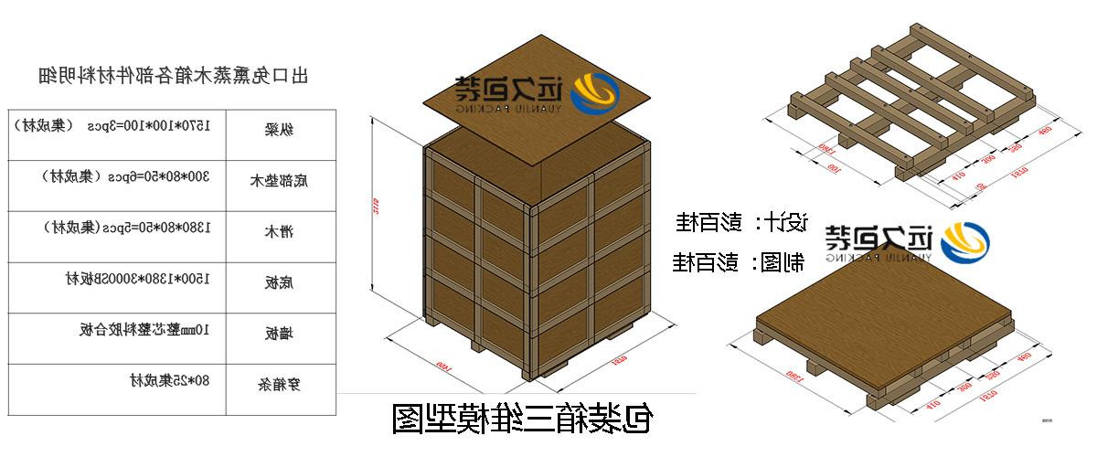 <a href='http://xvlxnu.transglobalpetroleum.com'>买球平台</a>的设计需要考虑流通环境和经济性